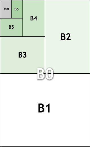 ISO B metric paper sizes illustration
